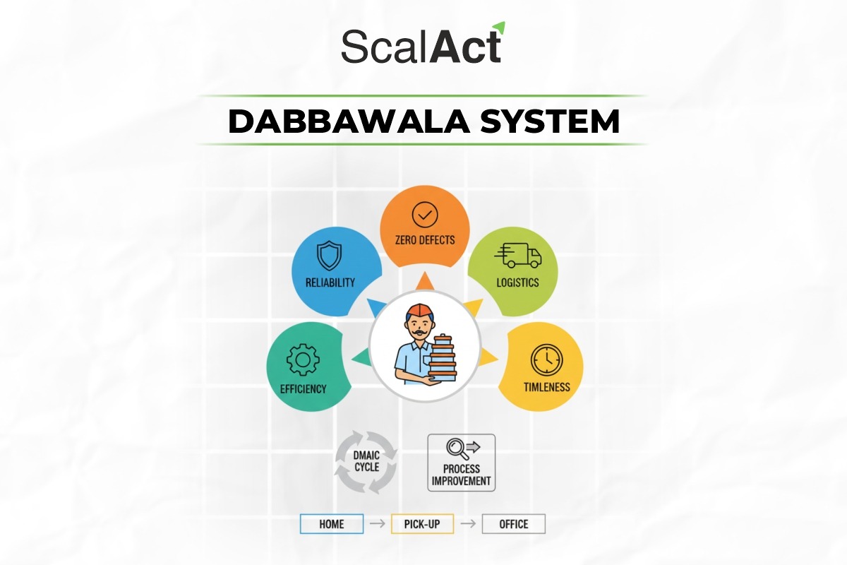 Drive Growth with Operational Efficiency